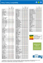 Chemical Tubing Compatibility Chart