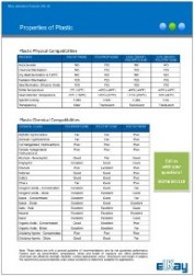 Properties of Plastic